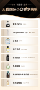 香水化妆品品牌排行榜及价格(香水品牌排行榜及价位)