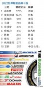 线上轮胎品牌排行榜(线上轮胎品牌排行榜前十)