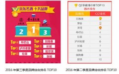 哈尔滨烧酒品牌排行榜(烧酒品牌前十名)