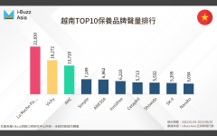 越南淘宝衣服品牌排行榜(越南淘宝叫什么)