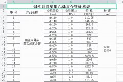 湖北定制波纹管品牌排行榜(襄阳波纹管)