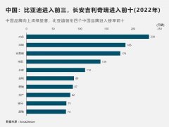 2022城市品牌排行榜(年度中国城市品牌前10强)