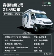 小额头房车品牌排行榜(小额头房车视频介绍视频)