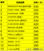 橡胶品牌排行榜(国内知名橡胶品牌)