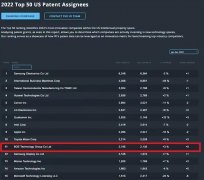 品牌屏幕排行榜(国内屏幕品牌)