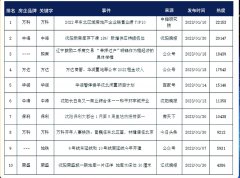 沈阳主城品牌地产排名榜(沈阳主城品牌地产排名榜前十名)