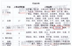 蜂蜜品牌排名榜大全(蜂蜜排名前十位的品牌是什么)