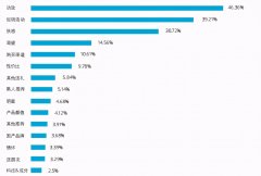 青少年外套春秋品牌排行榜(青少年外套有哪些品牌)