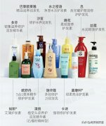 防脱长发品牌排行榜(防脱发生发品牌排行)