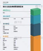好品牌空调排名榜(新空调品牌排行榜前十名)