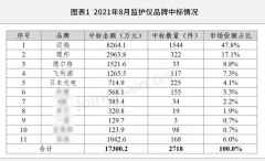 麻醉机前十大品牌排行榜(进口麻醉机品牌大全)