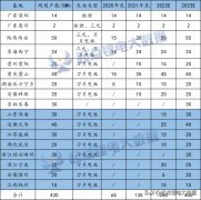 射阳铝材门窗品牌排行榜(窗子铝材十大)