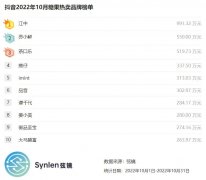 糖果高端系列品牌排行榜(糖果高端系列品牌排行榜新)