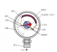 辽宁耐震压力表品牌排行榜(耐震压力表什么牌子好)