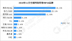 空调行业品牌排行榜(空调品牌排行榜前)