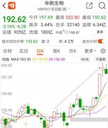 英国叶黄素品牌排行榜(进口叶黄素排名前十的品牌)