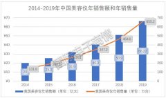 电子美容仪品牌排行榜(电子美容仪品牌排行榜大全)