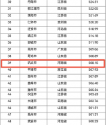 中国工业品牌百强榜有哪些(中国制造业百强企业排名)