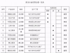 佳木斯酱香酒品牌排行榜(佳木斯白酒有什么牌子)