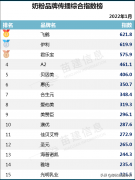 上海推荐奶粉品牌排行榜(上海产的奶粉有什么牌)