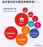 中国出海品牌榜排名(中国出海品牌是什么意思)