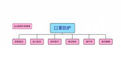 口罩龙头品牌排行榜公布(口罩品牌前十名)