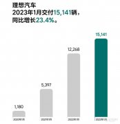家庭用车品牌排行榜(家庭用车品牌排行榜大全)