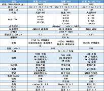 手机刷卡器品牌排行榜(十大手机刷卡器品牌)