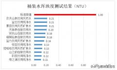 纯净水中国品牌排行榜(国内纯净水品牌)