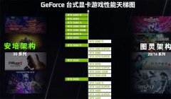 好显卡品牌排行榜(好的显卡排名)