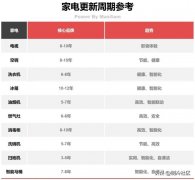 中国制冷品牌排行榜(国内制冷机品牌)