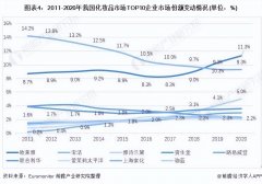 化妆品国际国产品牌排行榜(国际化妆品排行榜)