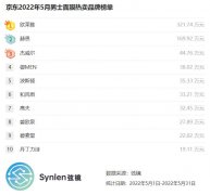 男士网购化妆品品牌排行榜(男士化妆品)