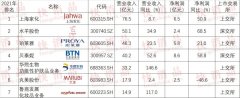 中国2021化妆品排行榜(2021国货护肤品排行榜)