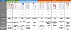 碱性化妆品排行榜(酸性化妆品好还是碱性好)