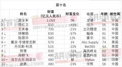 印度化妆品排行榜(印度高端的护肤品牌)