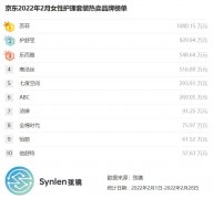 化妆品套盒高颜值品牌排行榜(化妆品套盒高颜值品牌排行榜前十名)