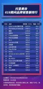 化妆品抖音爆款产品排行榜(抖音火化妆品品牌)