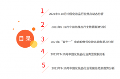 国潮数据化妆品排行榜(东宁特遣队和远东特遣队)