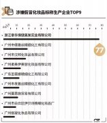 十大毁容化妆品排行榜(排名前十的化妆品)