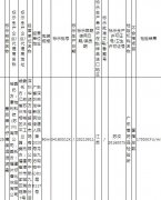 福建民族品牌化妆品排行榜(福建的化妆品品牌)