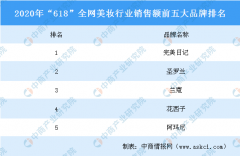化妆品数量排行榜(化妆品的排名)