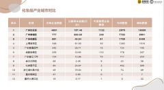化妆品强国排行榜(化妆品强国有哪些)
