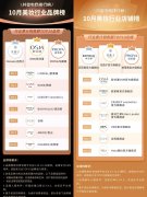 欧美年轻化妆品牌排行榜(欧美年轻化妆品牌排行榜前十名)