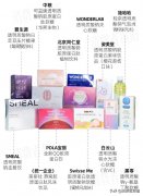 依奈化妆品排行榜图片(安奈化妆品)