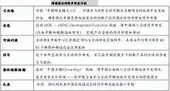 澳洲代购日本化妆品排行榜(日本有名化妆品)