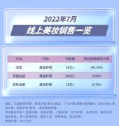 品牌化妆品排行榜淘宝(化妆品淘宝旗舰店)