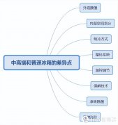 国产化妆品冰箱排行榜(化妆冰箱什么牌子好)