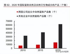 化妆品进口原料大国排行榜(化妆品原料排行榜前十名)