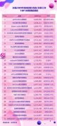 彩妆销量排行榜前十名图片(彩妆单品排行榜前十名)